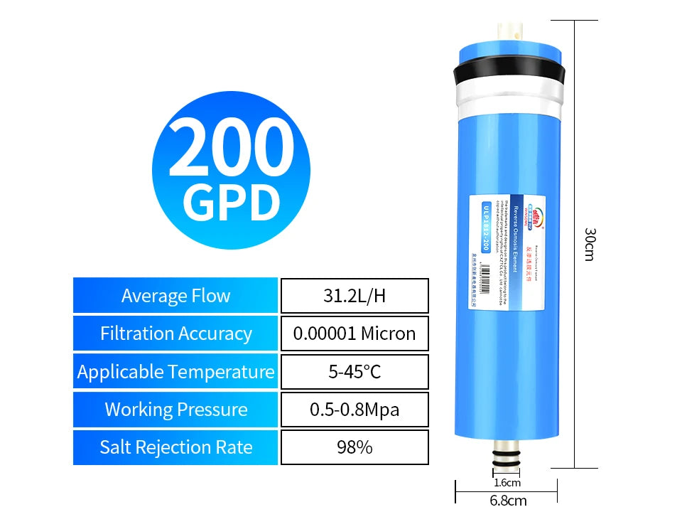 RO Membrane 50/75/100/125/400GPD Home Kitchen Reverse Osmosis RO Membrane Replacement Water System Filter Water Purifier Drink