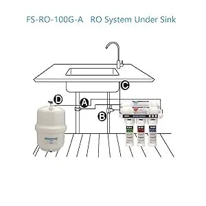 Reverse Osmosis Water Filtration System 100GPD Fast Flow Plus Extra 4 Filter for