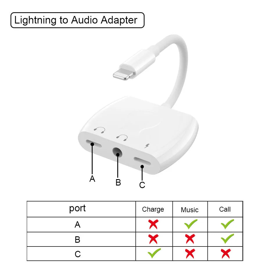 Lightning iPhone to Dual 3.5mm Aux Audio Headphone/Earphone Jack Adapter/Splitter/Cable Cord/Connector/Dongle with Charging