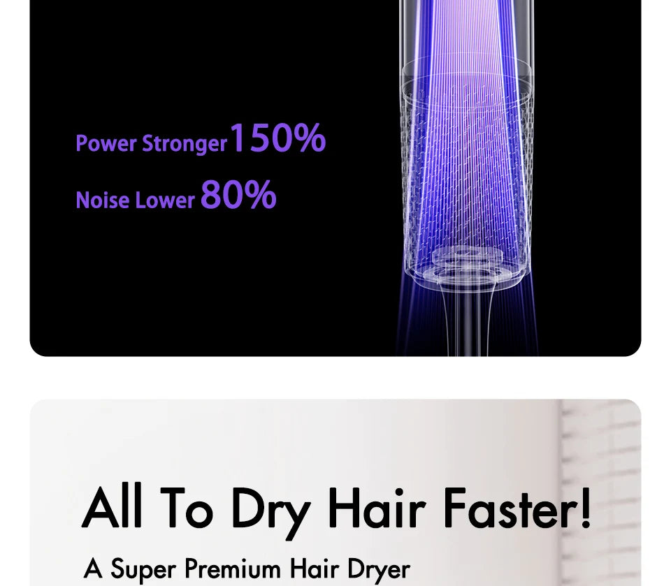 SUBORT R2 High Speed Hair Dryer Wind Speed 26m/s 1500W 110000 Rpm Professional Hair Care Quick Drye Negative Ion Blow Dryer