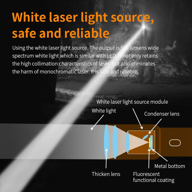 LEP White Laser Flashlight 1200-1500 Meters SF2 White Laser Light Rechargeable 21700 Battery Tactical Military Search Flashlight