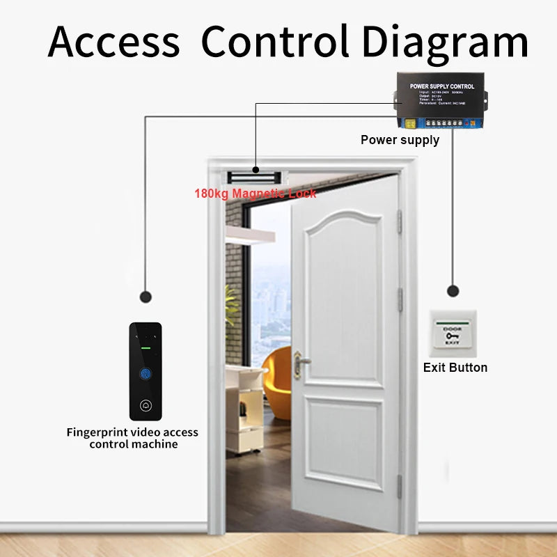 Wifi Home Video Intercom 1080P Video Doorbell Camera Biometric Fingerprint Access Control System Apartment Tuya Smart Life IP65