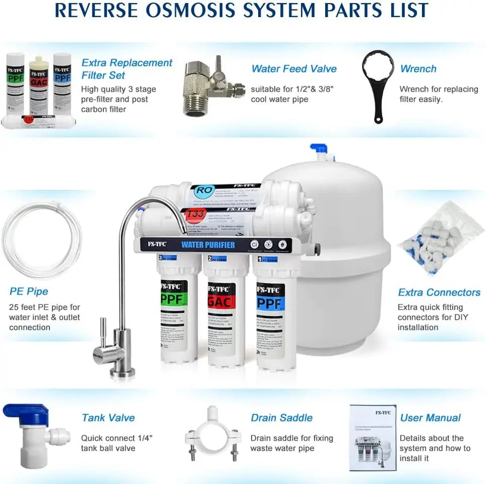 Reverse Osmosis Water Filtration System 100GPD Fast Flow Plus Extra 4 Filter for