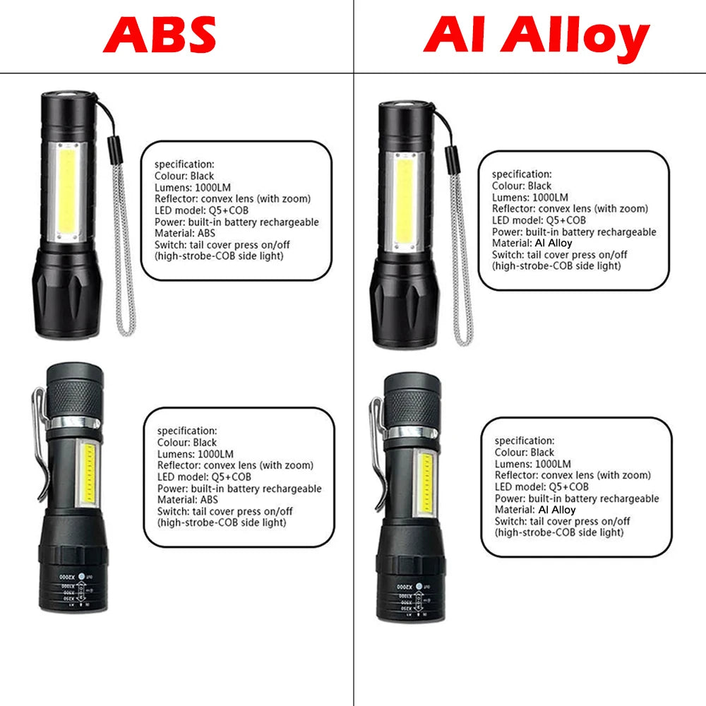 Mini UV Torch LED Rechargeable Flashlight Portable USB Charging Flashlight High Power Bank Camping Waterproof Long Range Lantern