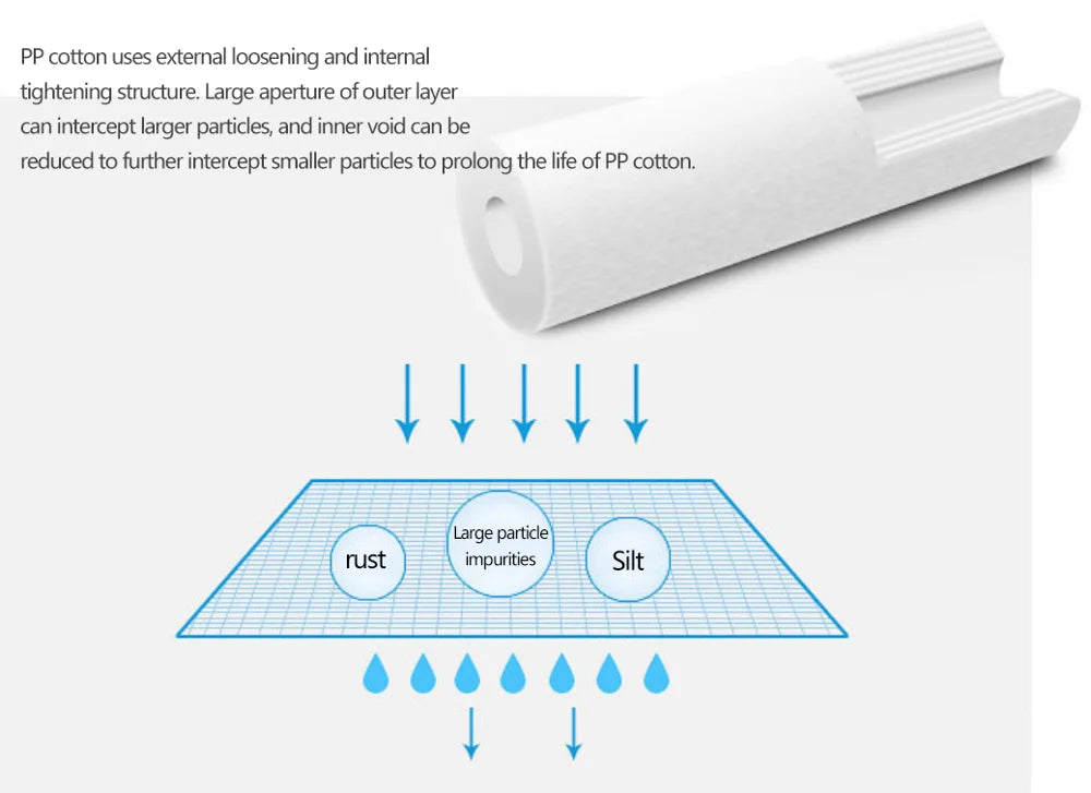 Household new model water filter reverse osmosis system water purifier big flow for kitchen