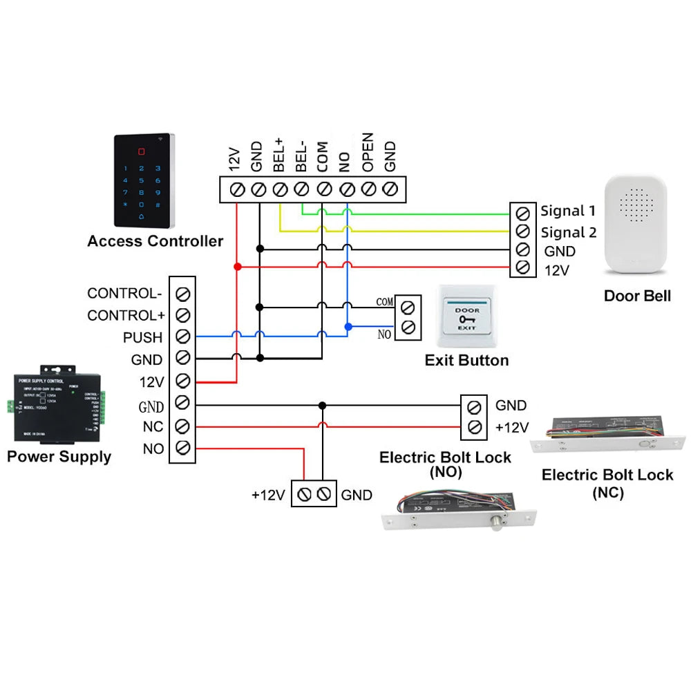 H3 / HF3 Tuya 2.4G Wifi Fingerprint Keypad 125Khz RFID Access Controller Waterproof Remote Control Anywhere Door Access Opener