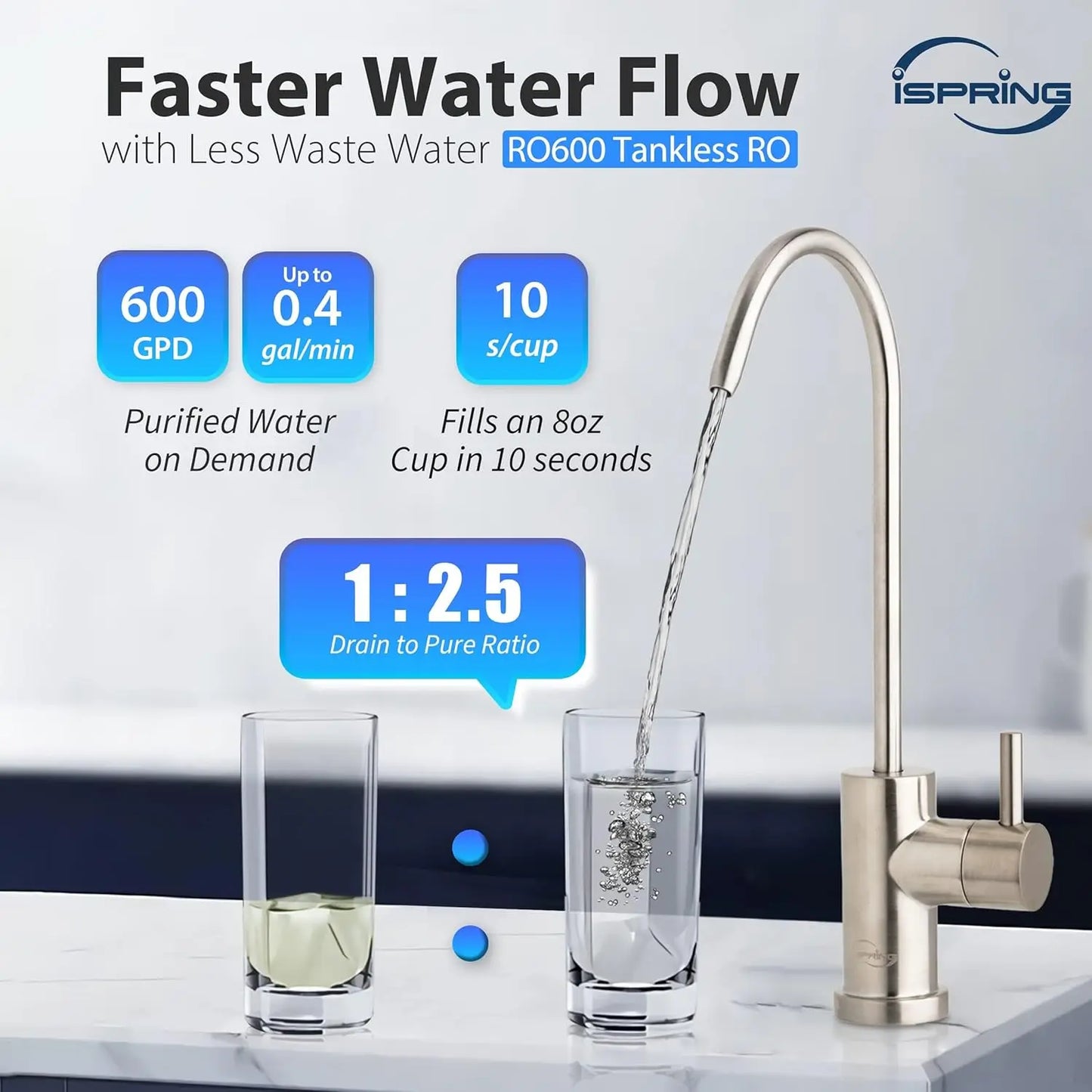 Tankless Reverse Osmosis System Under Sink 600 GPD Fast Flow RO System 2.5:1 Pure to Drain Ratio RO Water Filter System