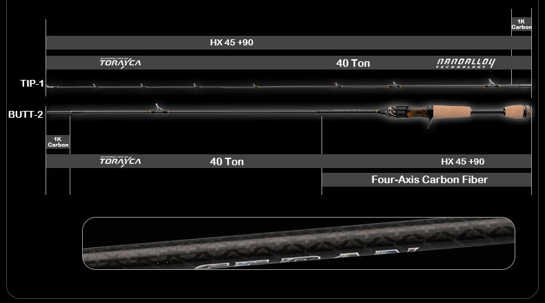 PURELURE SENSE CEDAN Universal Micro Rod 40T Carbon Casting Spinning Fishing Rods Baitcasting 2.5g-10g Fast Trout Rod Bass Rod