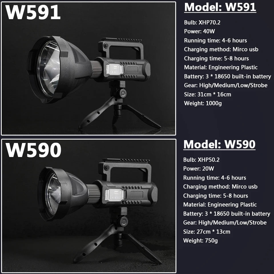 XHP70.2 Super Bright LED Rechargeable  Big Head Searchlight Handheld Work Light Spotlight Floodling 40W Torch Lantern