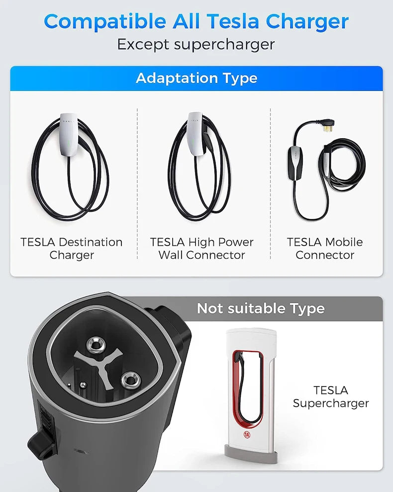 FITMPH Tesla to J1772 Adapter, 60A 250V, with dual security anti-drop lock, enabling Level 1 and Level 2 Charging