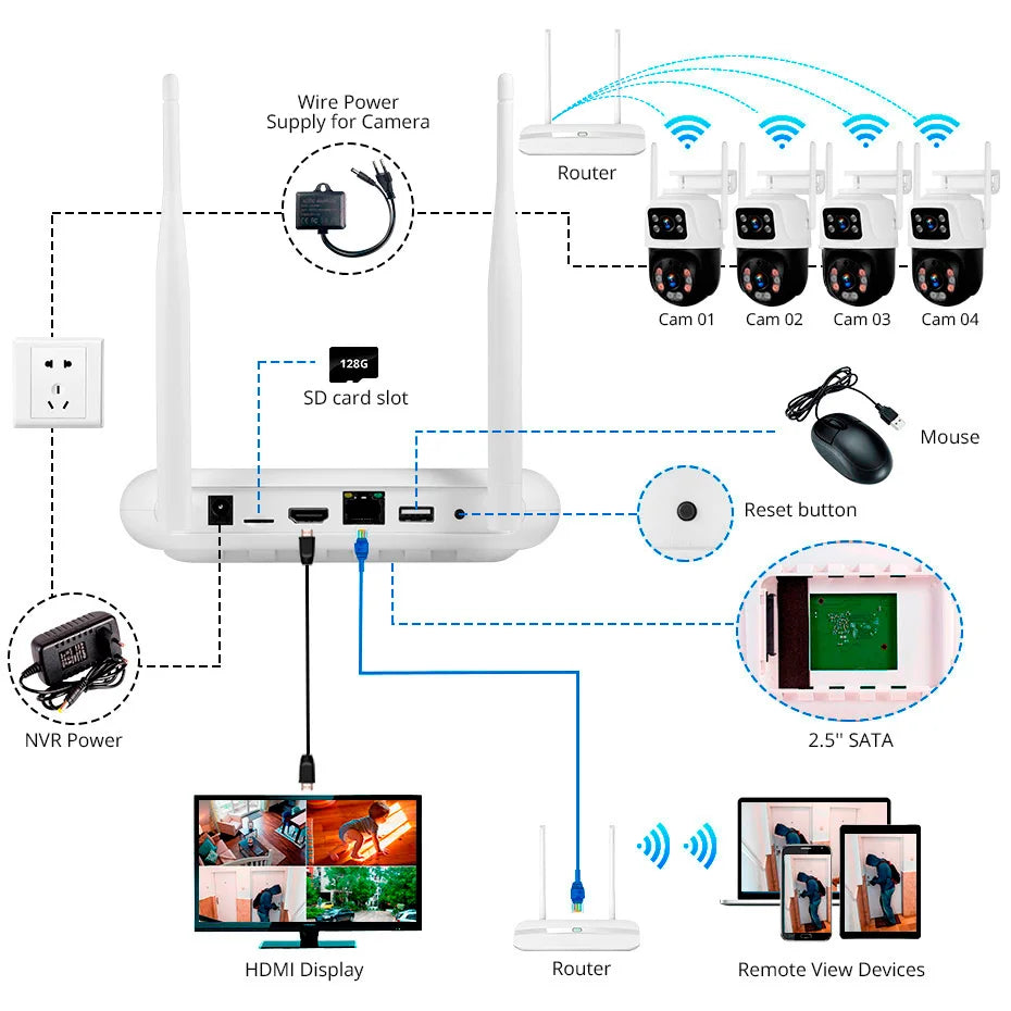 KERUI 6MP Full HD 8CH Wireless NVR Security WIFI IP Dual Lens Camera System Kit Outdoor Surveillance CCTV Audio Video Recorder