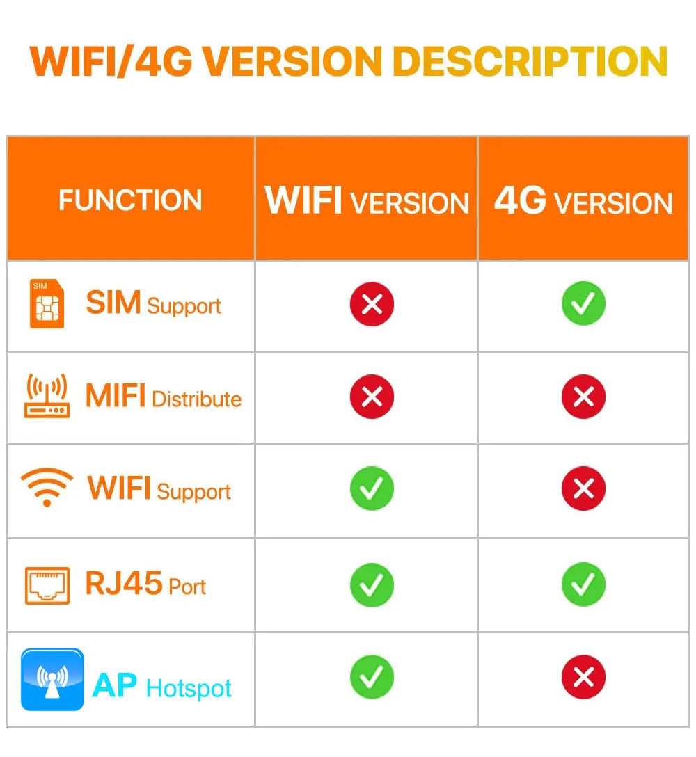 Wi-Fi 4G SIM Card 4K 4MP HD CCTV Camera Outdoor IP Security Camera Bidirectional Call Color Night Vision AI Mobile V380 Pro