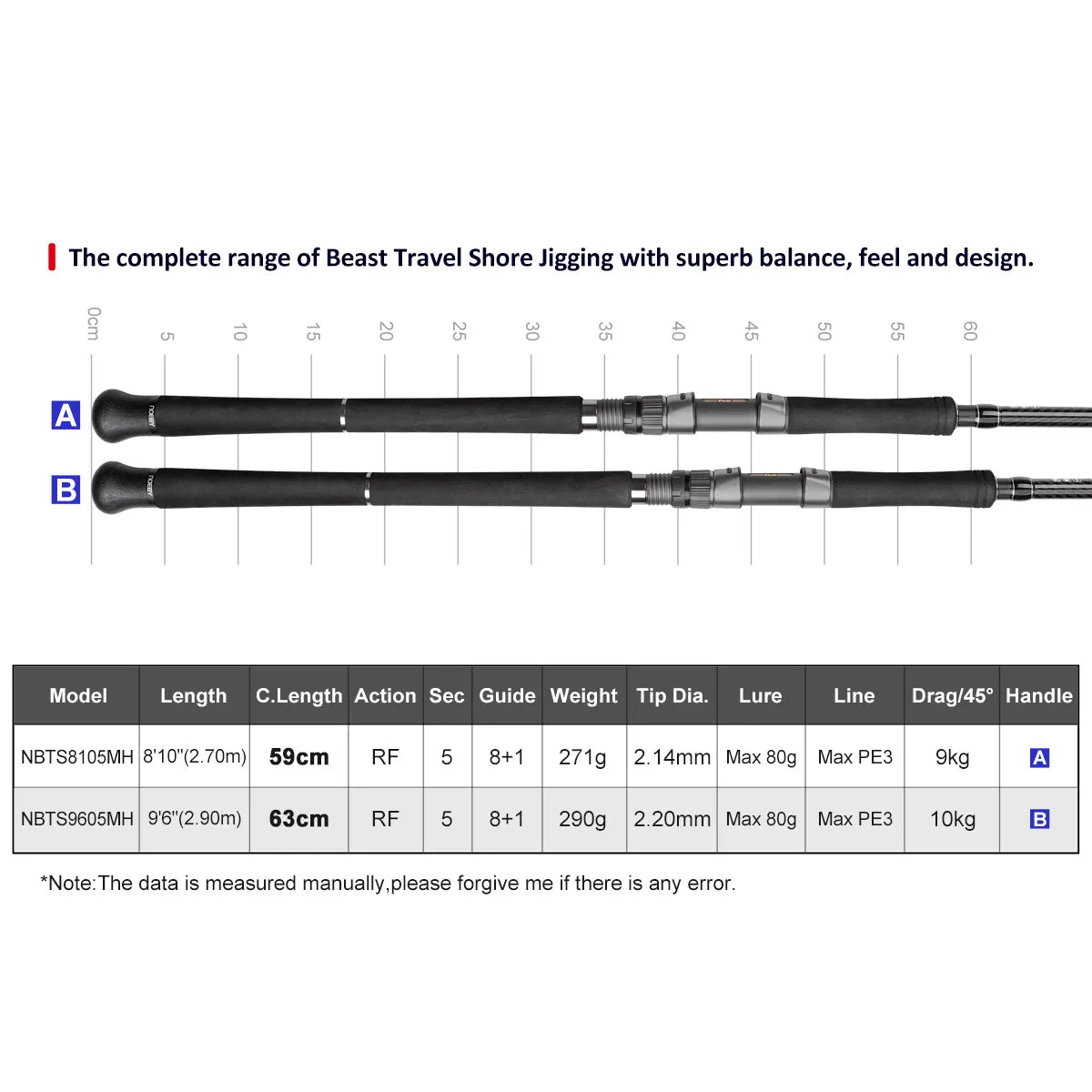 Noeby 5 sections Beast Travel Shore Jigging Fishing Rod 2.7m 2.9m 10kg Drag Lure 80g Fuji Set Boarding Spinning Rods Fishing Rod