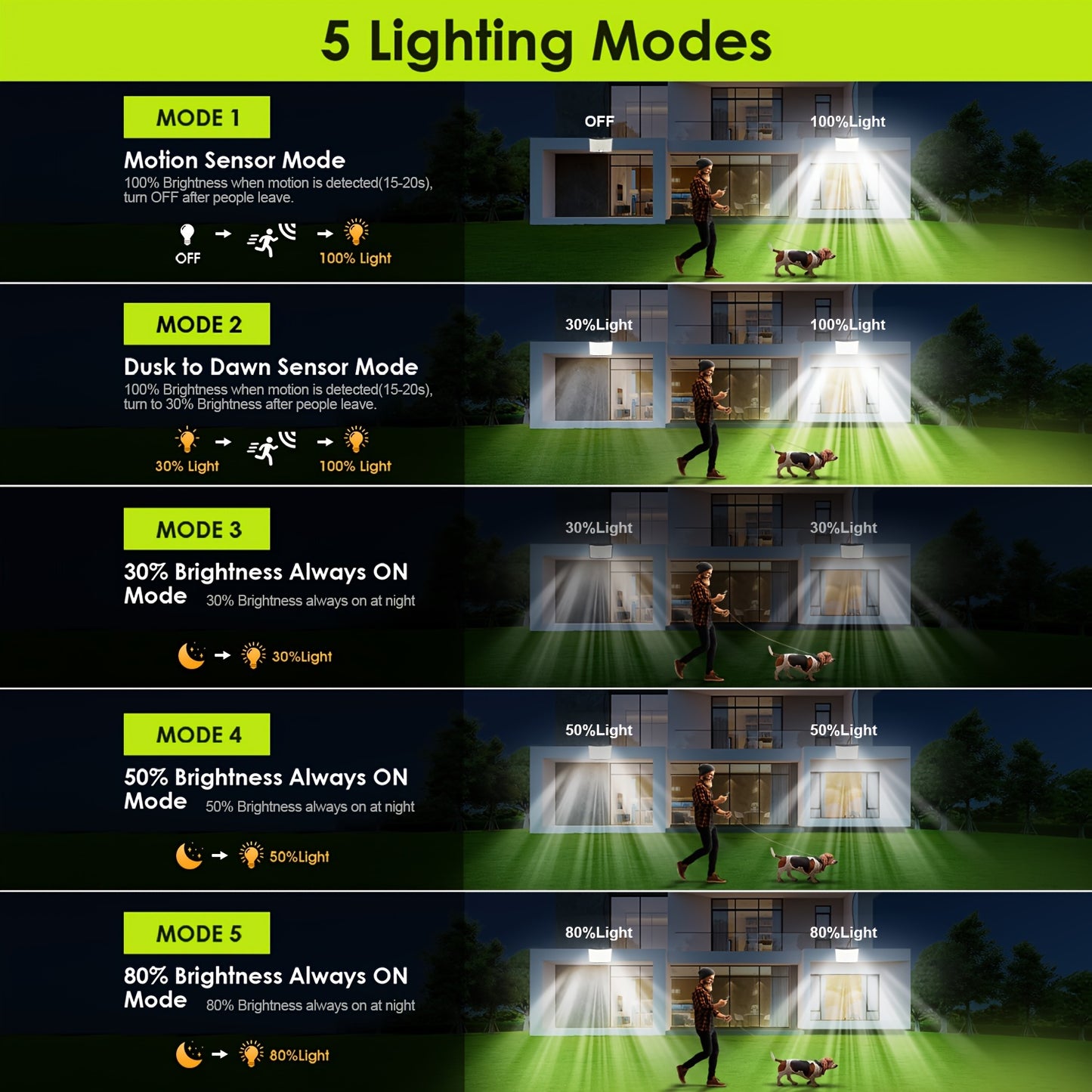 268LED, 5 Modes, 7M Cable Solar Security Lights Outdoor Motion Sensor, 2000LM Solar Lights Outdoor Garden, 2200mAh Remote Garden Solar Lights, Garden Lights Solar Powered For Garden, Garage, Backyard